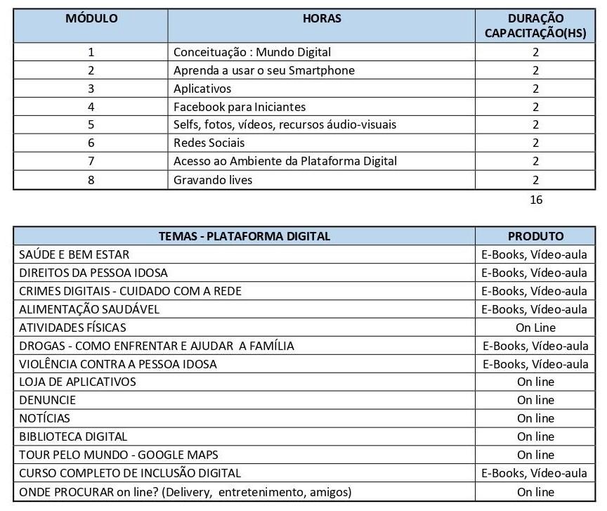 Ementa do Curso